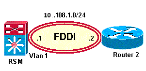 OSPF Turn Off MTU Mismatch Detection