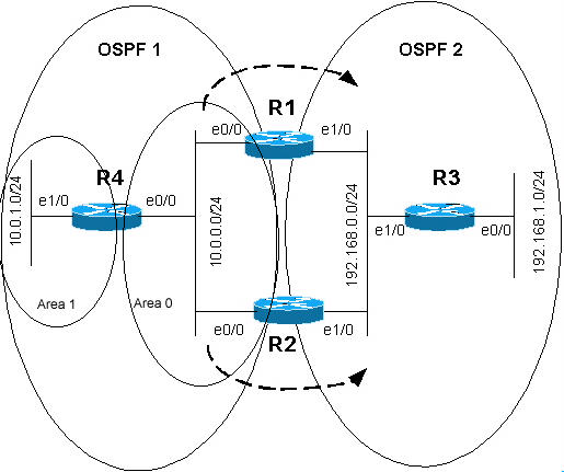 2ospf-redis-1.jpg