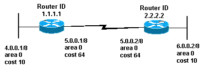 ospfdb3a.gif