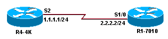 Wrong Majornet or Subnet