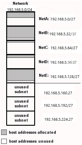 Subnet