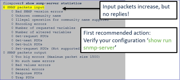 SNMP do FTD – Rastreamento de pacotes da interface de dados do FTD – Os pacotes de entrada aumentam, mas não há respostas