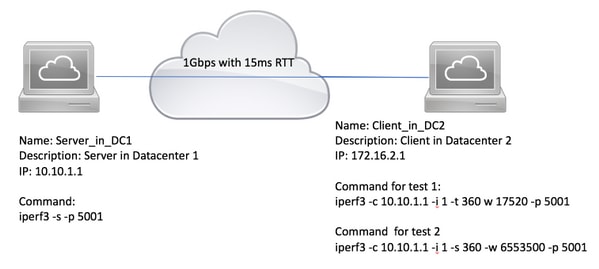 200943-Why-Your-Application-only-Uses-10Mbps-Ev-00.png