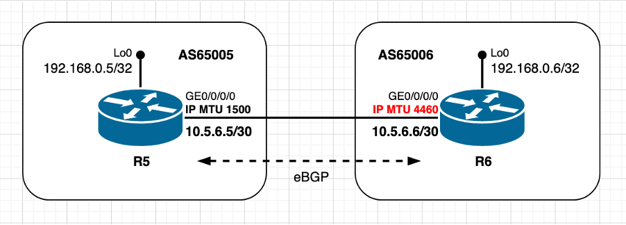 ACTIVE peer using non-default MTU Value