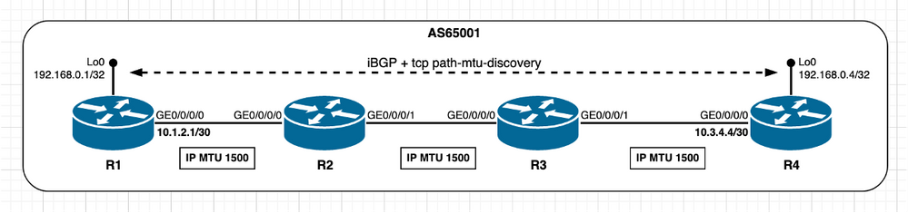 Enabling TCP PMTUD