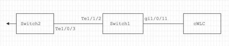 Case Study 1 Topology