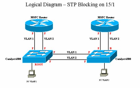 inter-vlan_11072-c.gif