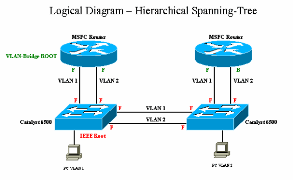 inter-vlan_11072-f.gif