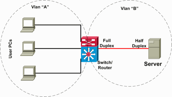 slow_int_vlan_connect-1.gif