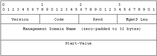 VTP Device Sends a Summary Advertisement