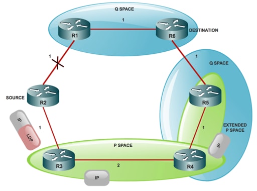 IP Traffic Protection