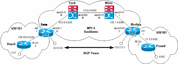 mpls-packflow-01.gif