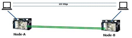 Example of UDC application Pt2