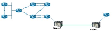 Payload bytes of OSC