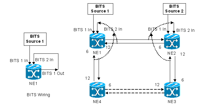 bits_wiring_timing_02.gif