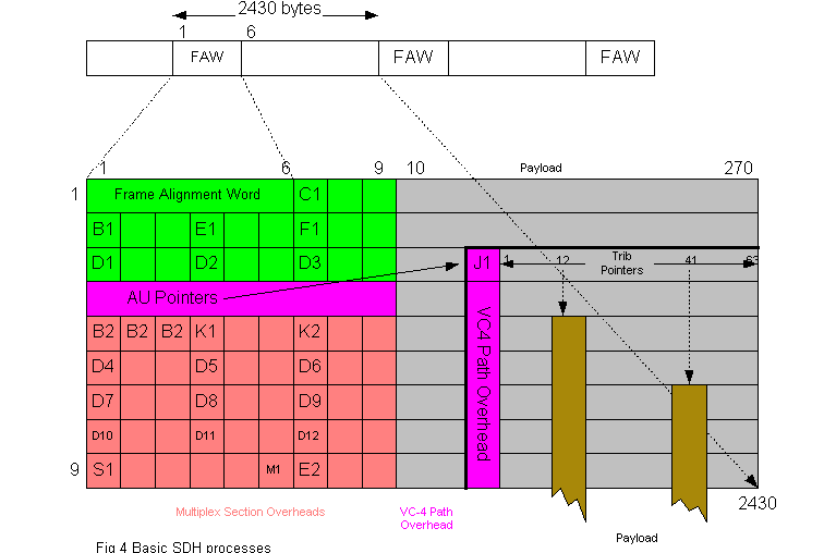 sdh_overview-e.gif