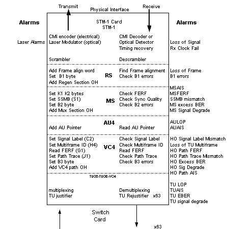 sdh_overview-h.gif