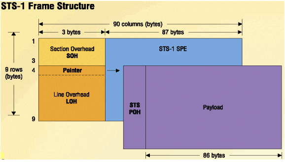 sonet_28081b.gif