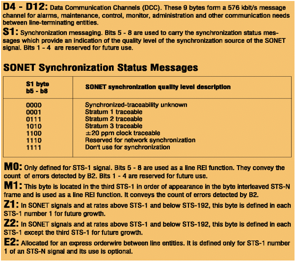 sonet_28081j.gif