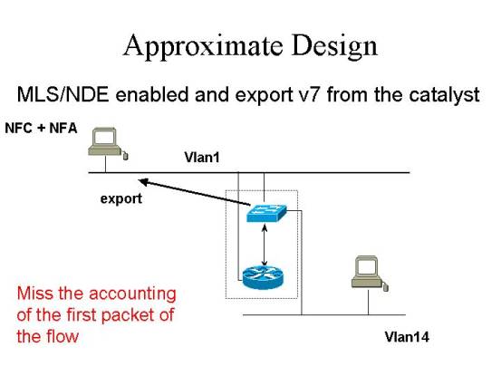 netflow-22268D.jpg