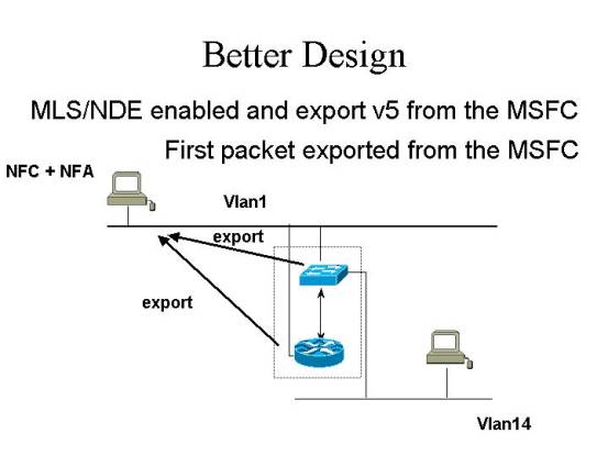 netflow-22268E.jpg