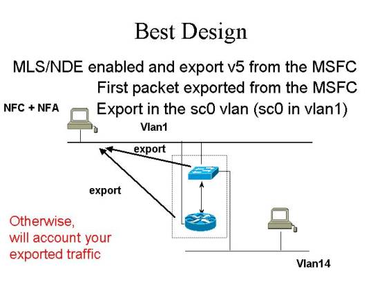 netflow-22268F.jpg