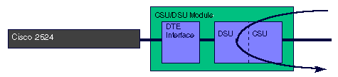 56k-line-payload.gif