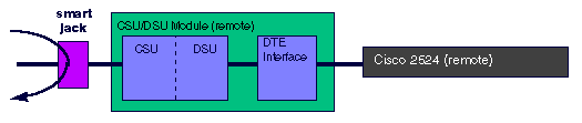 t1-remote-smart.gif