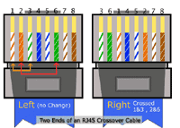Crossover Cable