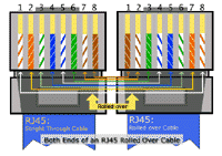 Rolled Cable