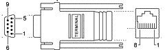 RJ-45-to-DB-9アダプタ