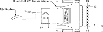 RJ-45-to-DB-25 어댑터-암 어댑터