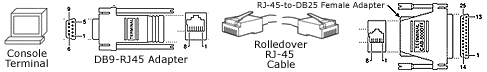 DB9-RJ45アダプタプラスロールオーバーケーブル、DB25-RJ45メスアダプタ