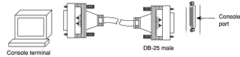 موصل DB-25 DCE وموصل DB-25 الذكر ومنفذ وحدة التحكم