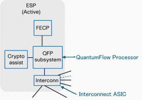 Diagrama de blocos do ESP