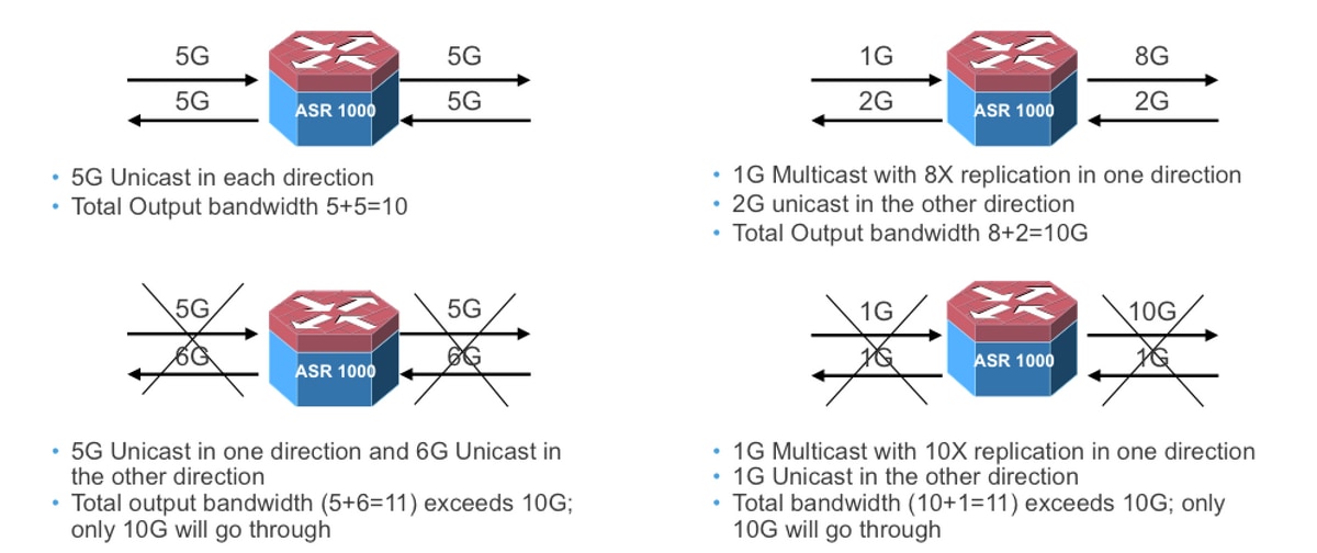 200674-Throughput-issues-on-ASR1000-Series-rout-00.png