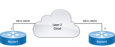 Topology Diagram