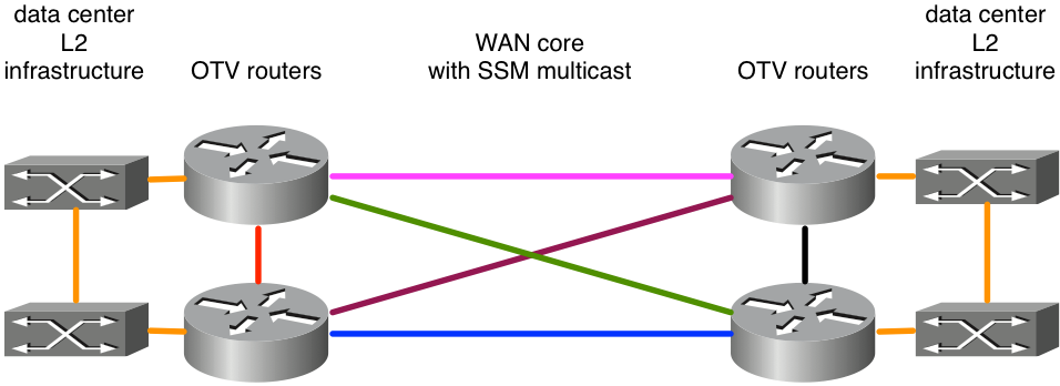 OTV-Figure2