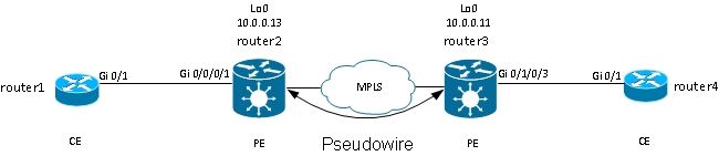 116453-technote-ios-xr-l2vpn-19