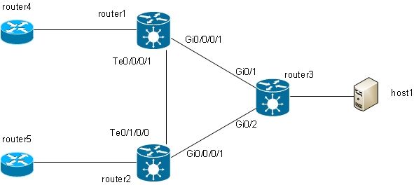 116453-technote-ios-xr-l2vpn-21