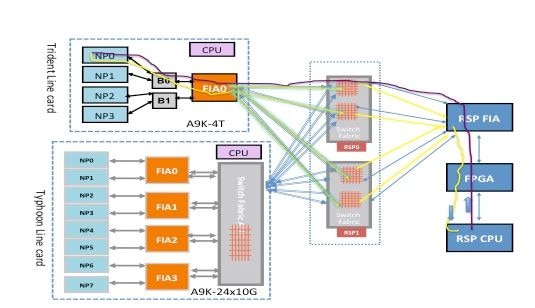 Diagnostic packet path on Trident LC