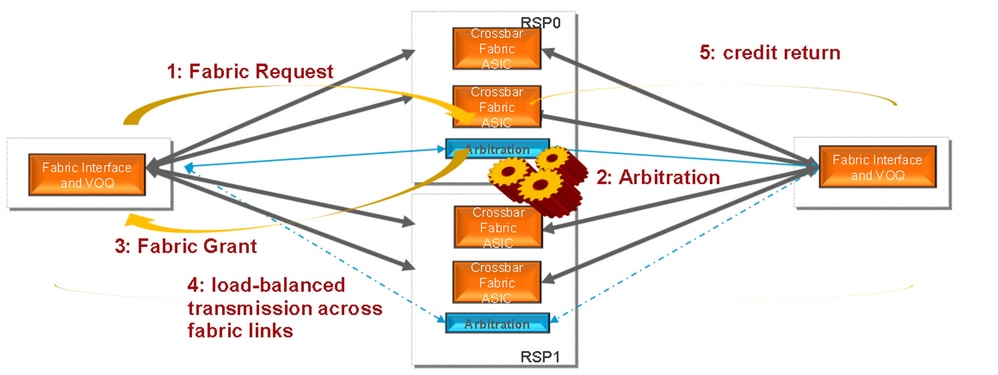 Fabric arbiter diagram