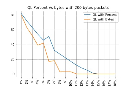 ql_results_final_200.txt