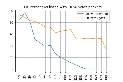 ql_results_final_1024.txt