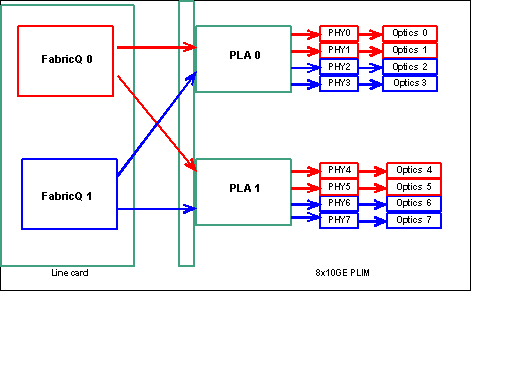 crs-ios-xr-bp6.gif