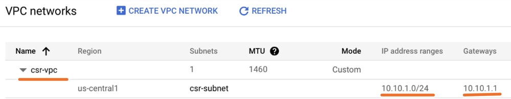 Verificar la configuración de VPC