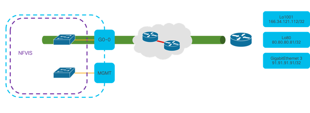 Diagrama de Rede