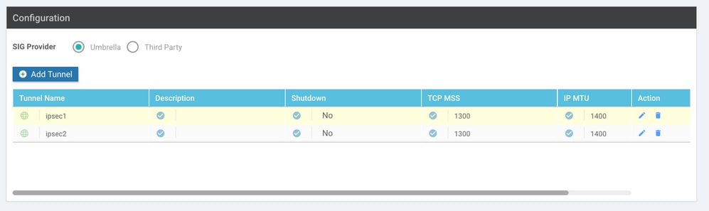 ipsec tunnels