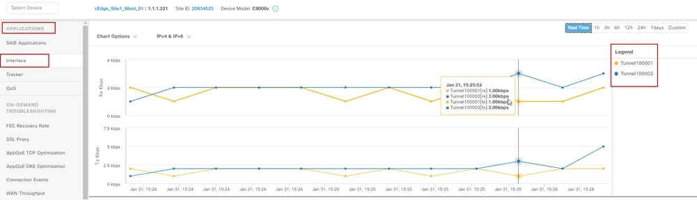 Monitorando túneis IPsec