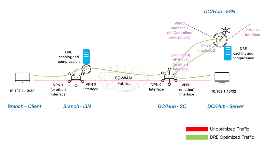 الواجهات_and_Interfaces